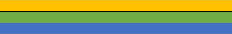 Different colored lines stacked on top of each other: yellow, green, blue