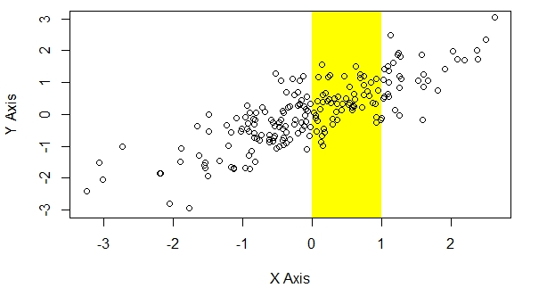 A scatter plot displaying the relationship between two variables with a strong correlation. The plot shows a tightly clustered group of points arranged in a linear pattern sloping upward from left to right, indicating a strong positive correlation between the two variables.