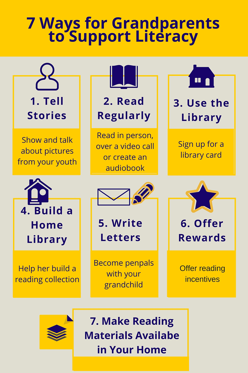 Yellow and blue graphic detailing 7 Ways for Grandparents to Support Literacy