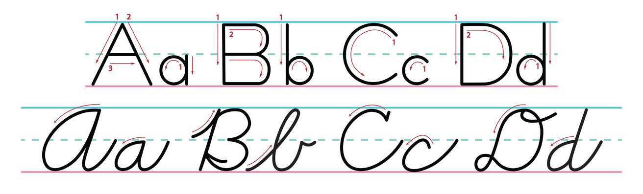 Looping Back to Cursive Handwriting | Iowa Reading Research Center ...