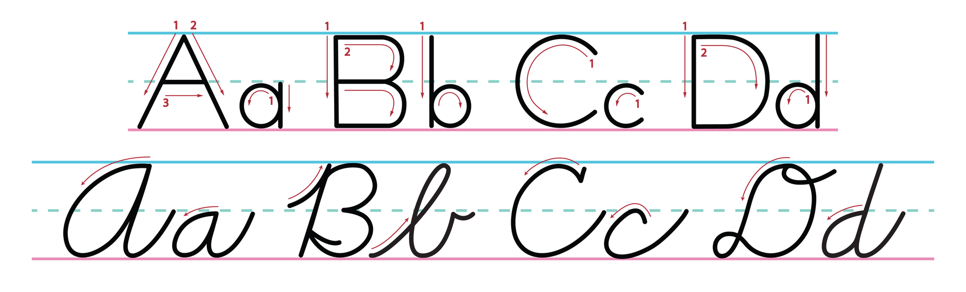 Looping Back to Cursive Handwriting | Iowa Reading Research Center ...