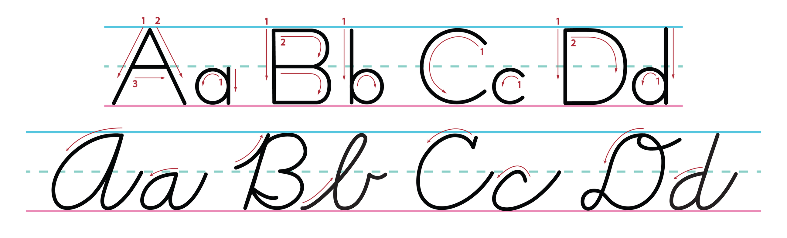 Looping Back to Cursive Handwriting | Iowa Reading Research Center ...